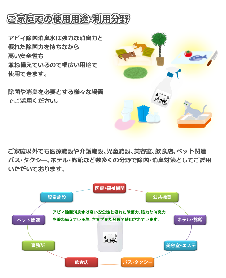 ご家庭での使用用途利用分野　アビィ除菌消臭水は強力な消臭力と優れた除菌力を持ちながら高い安全性も兼ね備えているので幅広い用途で使用できます　除菌や消臭を必要とする様々な場面でご活用ください　ご家庭以外でも医療施設や介護施設、児童施設、美容室、飲食店、ペット関連、バスタクシー、ホテル旅館など数多くの分野で除菌消臭対策としてご愛用いただいております