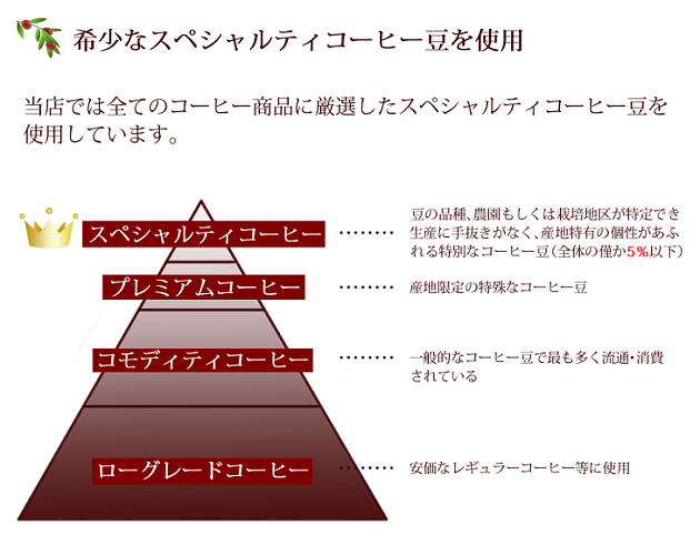 希少なスペシャルティコーヒー豆を使用