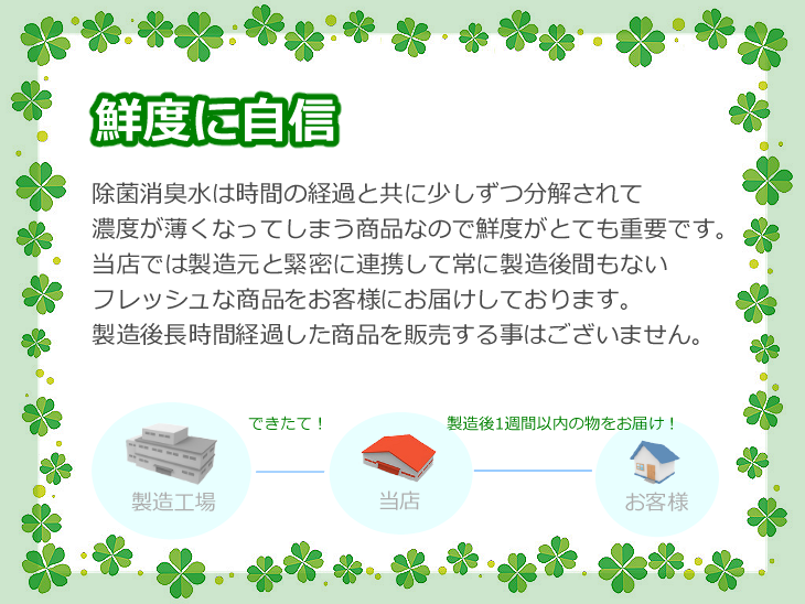 鮮度に自信　除菌消臭水は時間の経過とともに少しずつ分解されて濃度が薄くなってしまう商品なので鮮度がとても重要です　当店では製造元と緊密に連携して常に製造後間もないフレッシュな商品をお客様にお届けしています　製造後長時間経過した商品を販売する事がございません